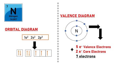 valence electrons in zn|Iba pa.